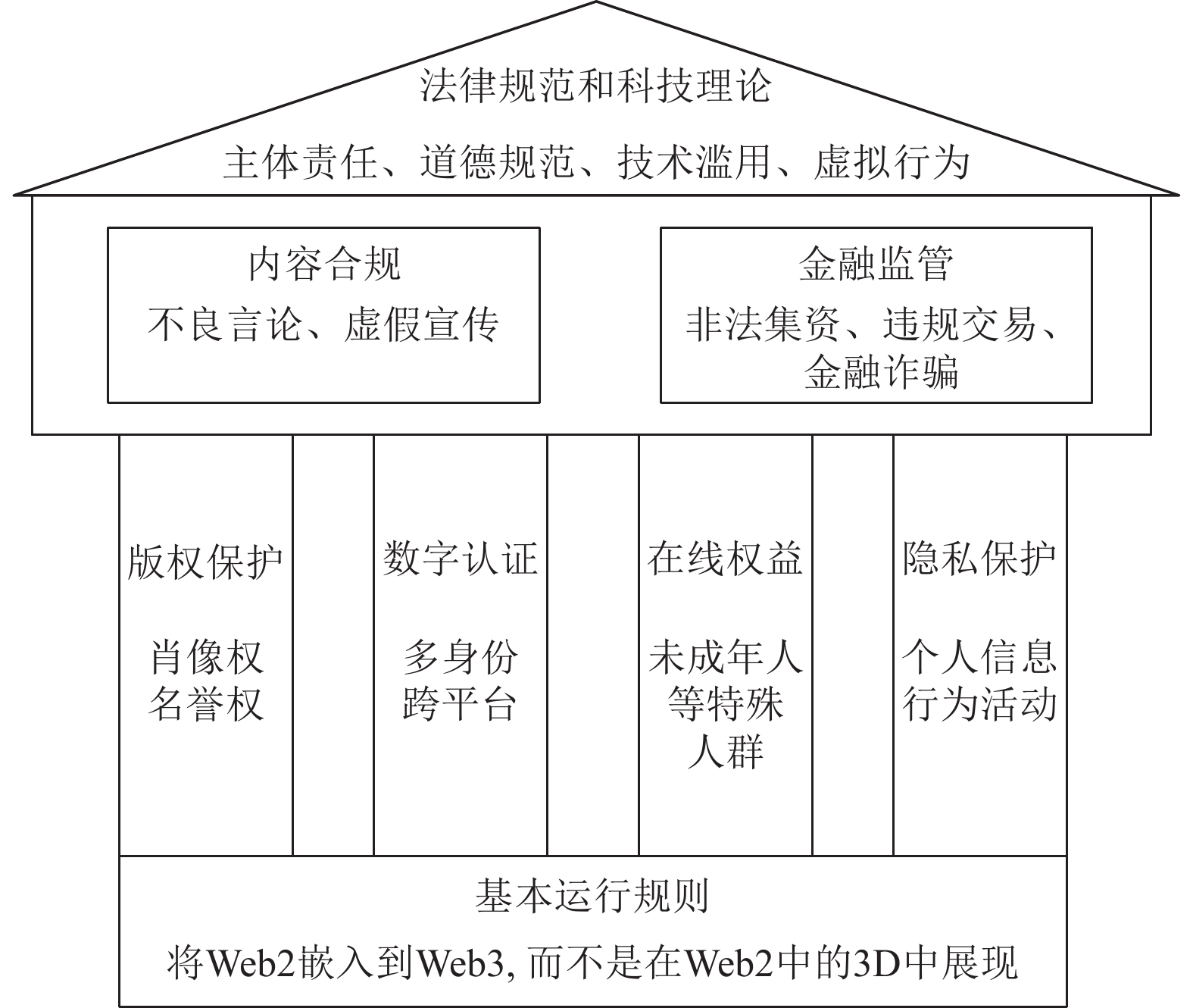 链上数据显示，区块链安全推动金融数字化进程