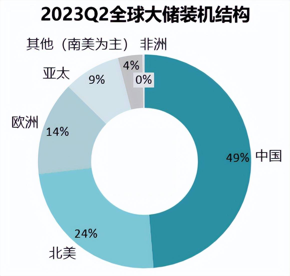 关于主流媒体报道，加密钱包迎来新一轮爆发的信息