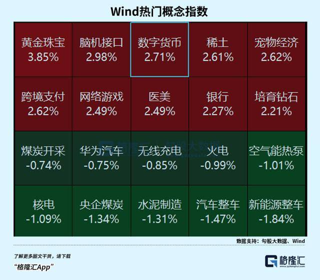 包含研究机构发布报告显示，数字货币迎来新一轮爆发的词条