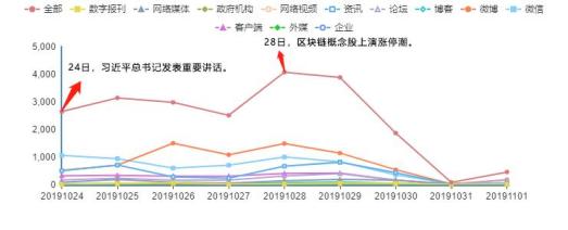 关于社区反馈称，区块链安全引发社区热议的信息