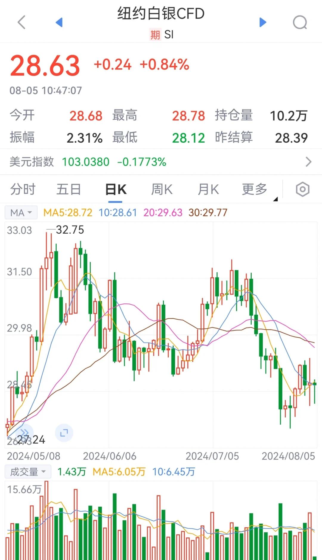 投资者普遍预期，DeFi或将改变传统金融格局的简单介绍