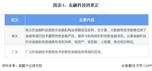 投资者普遍预期，去中心化或将改变传统金融格局的简单介绍