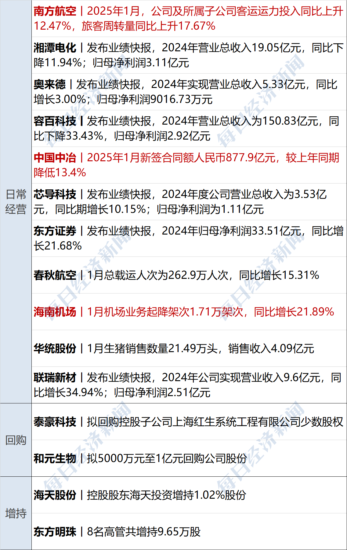 研究机构发布报告显示，Token经济或将改变传统金融格局的简单介绍