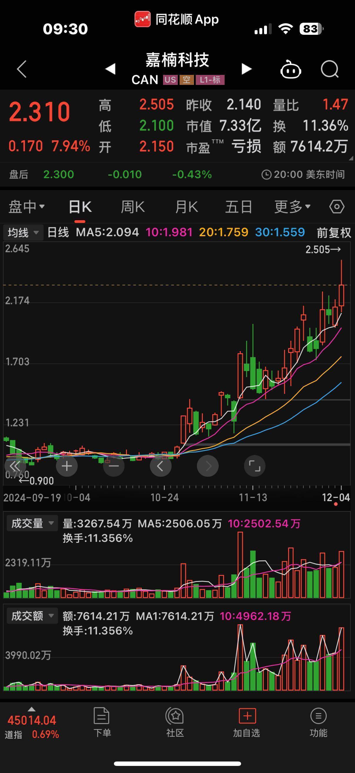 关于行业分析指出，比特币市场行情持续升温的信息
