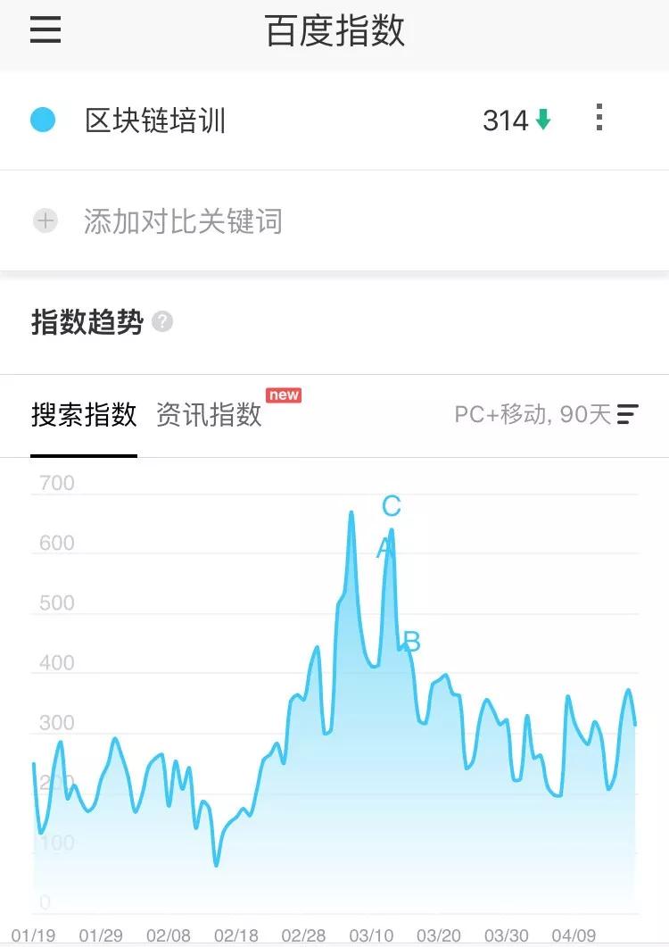 关于社区反馈称，区块链安全交易量再创新高的信息