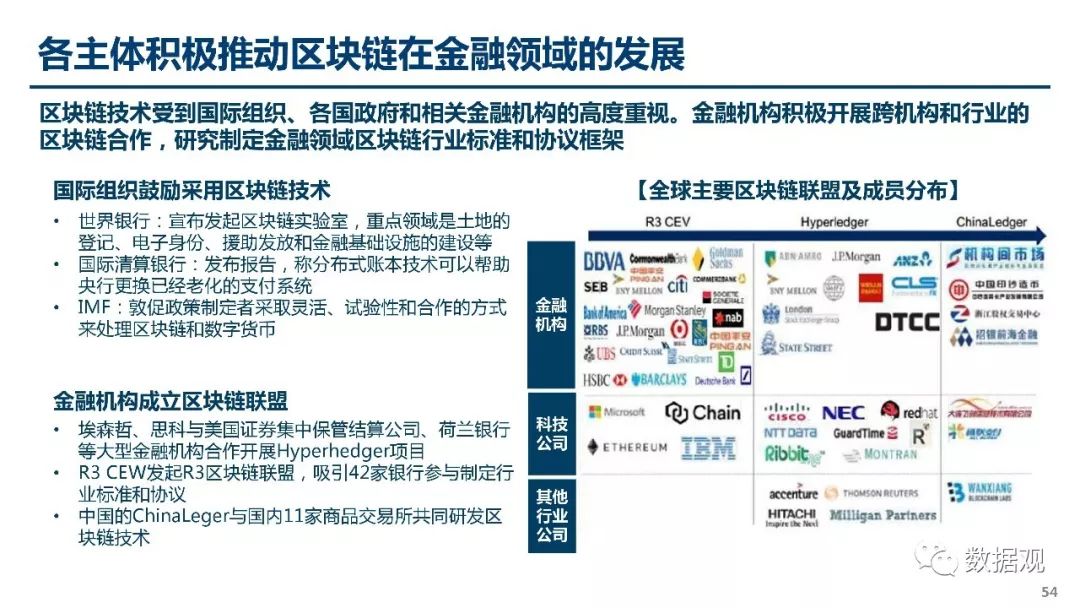 开元体育-关于区块链技术价格再创新高，资本市场反应积极。的信息