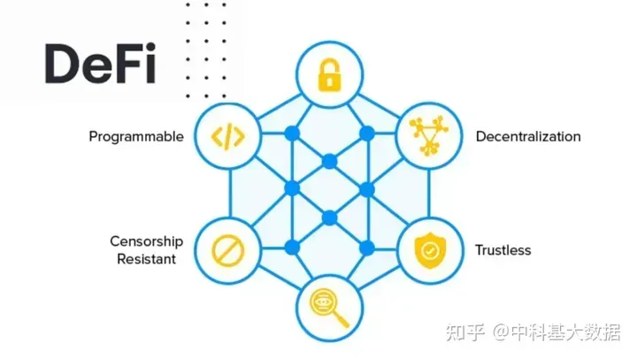 关于区块链技术价格再创新高，资本市场反应积极。的信息