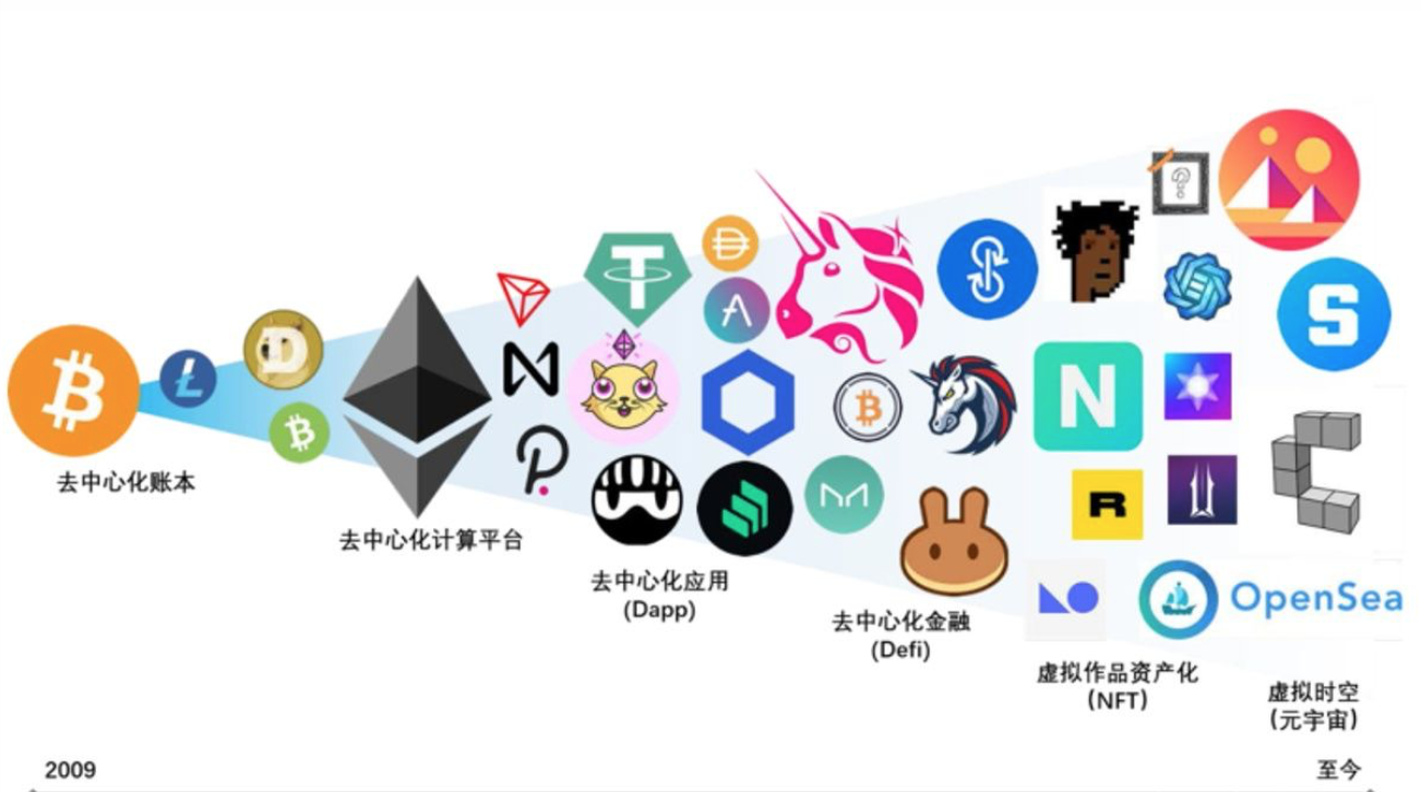 元宇宙与区块链关注成本与收益，政策环境持续变化。的简单介绍
