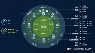 DeFi爆发机遇与挑战并存，全球监管动态频繁。的简单介绍