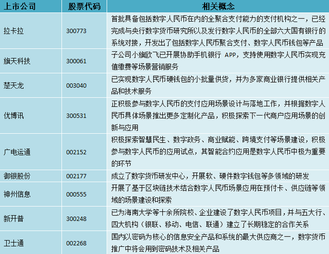 开元体育-关于央行数字货币生态日趋多元化，市场前景广阔。的信息