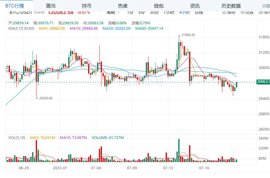 包含以太坊升级市场热度未减，行业发展引发关注。的词条