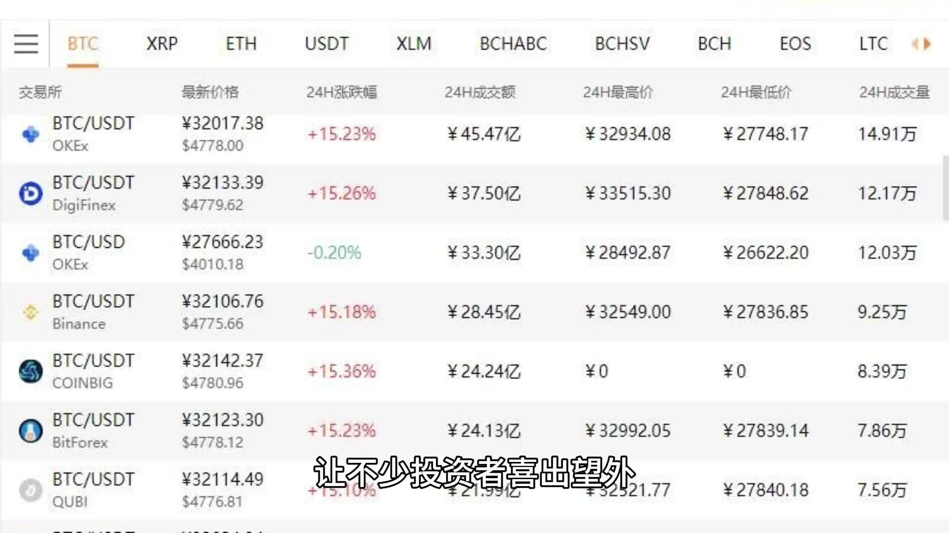 包含SEC冲破狗狗币美元大关，牛市是否已来临？的词条