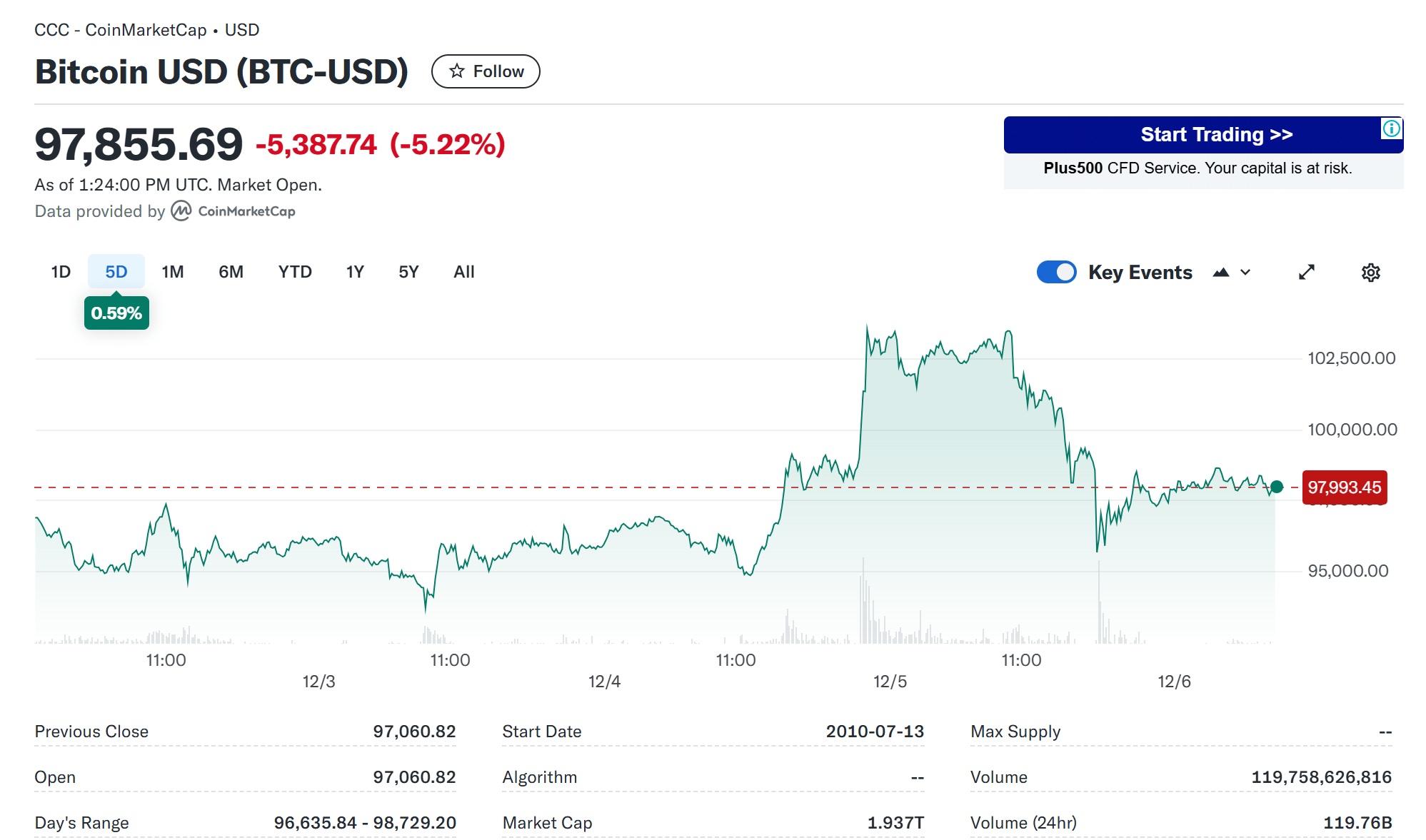 开元体育-比特币创下年内新高，上扬幅高达233%，还能追吗？的简单介绍
