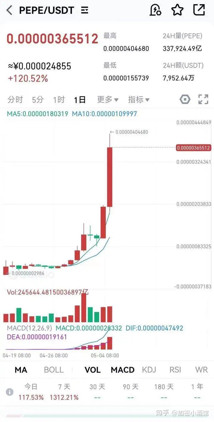 包含USDT突遭安全漏洞，流失高达66万美元的词条