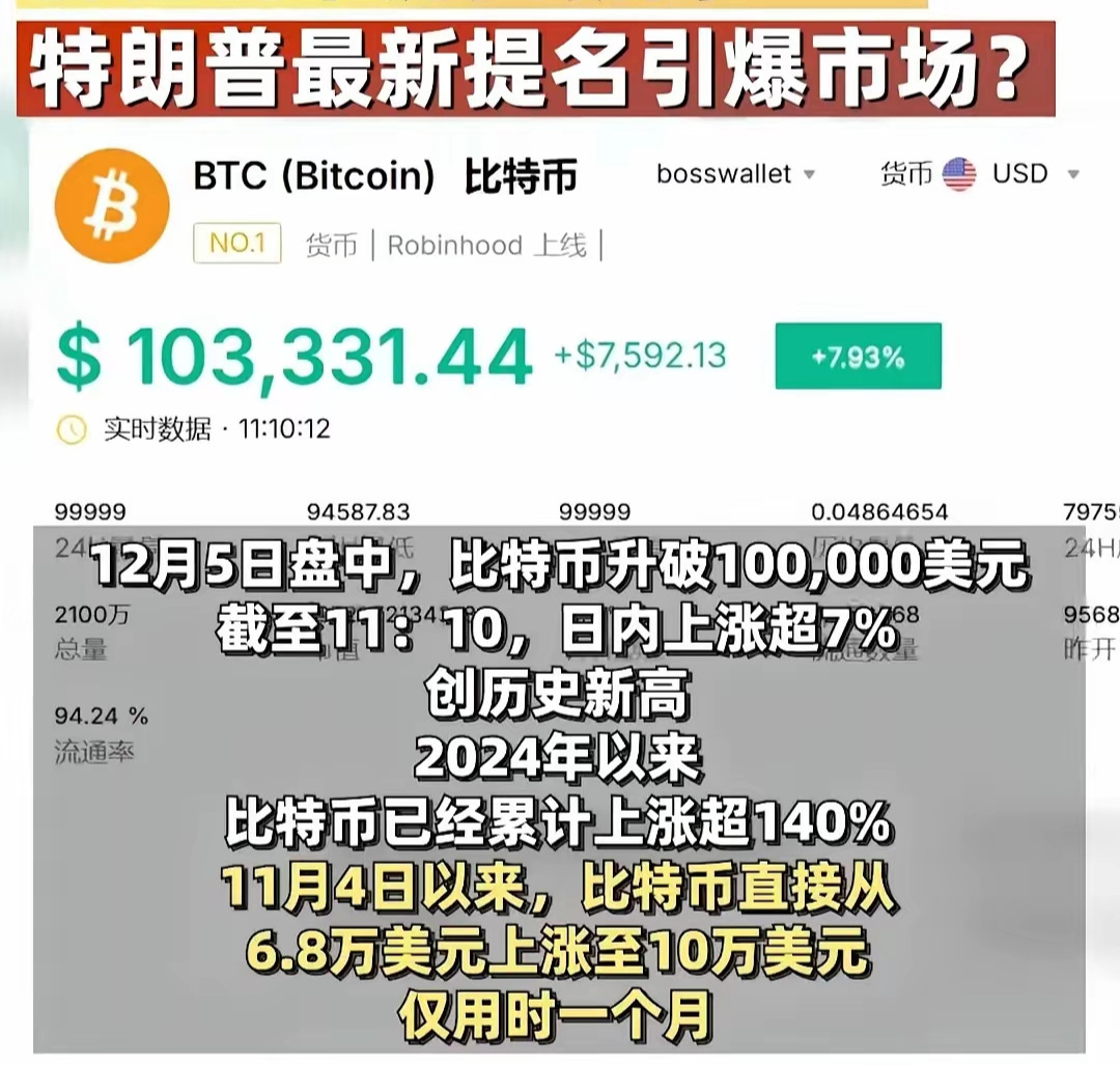 开元体育官方网站-专家称USDT将在年底冲破比特币美元，引发引发关注