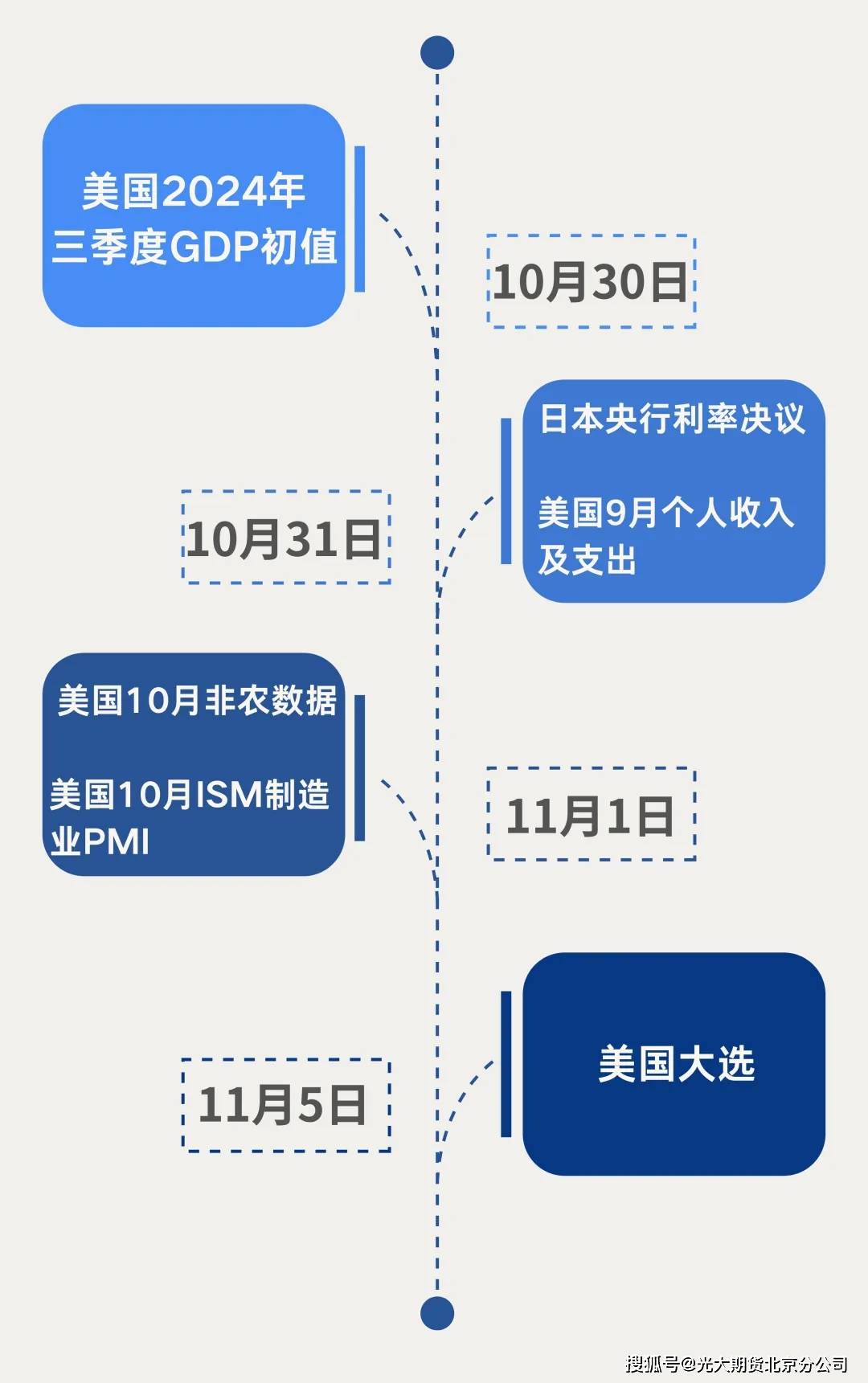 专家称美联储将在年底冲破SOL美元，引发引发关注的简单介绍