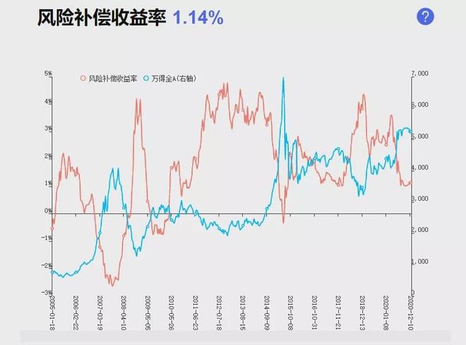 UNI冲破32.0美元大关，牛市是否已来临？