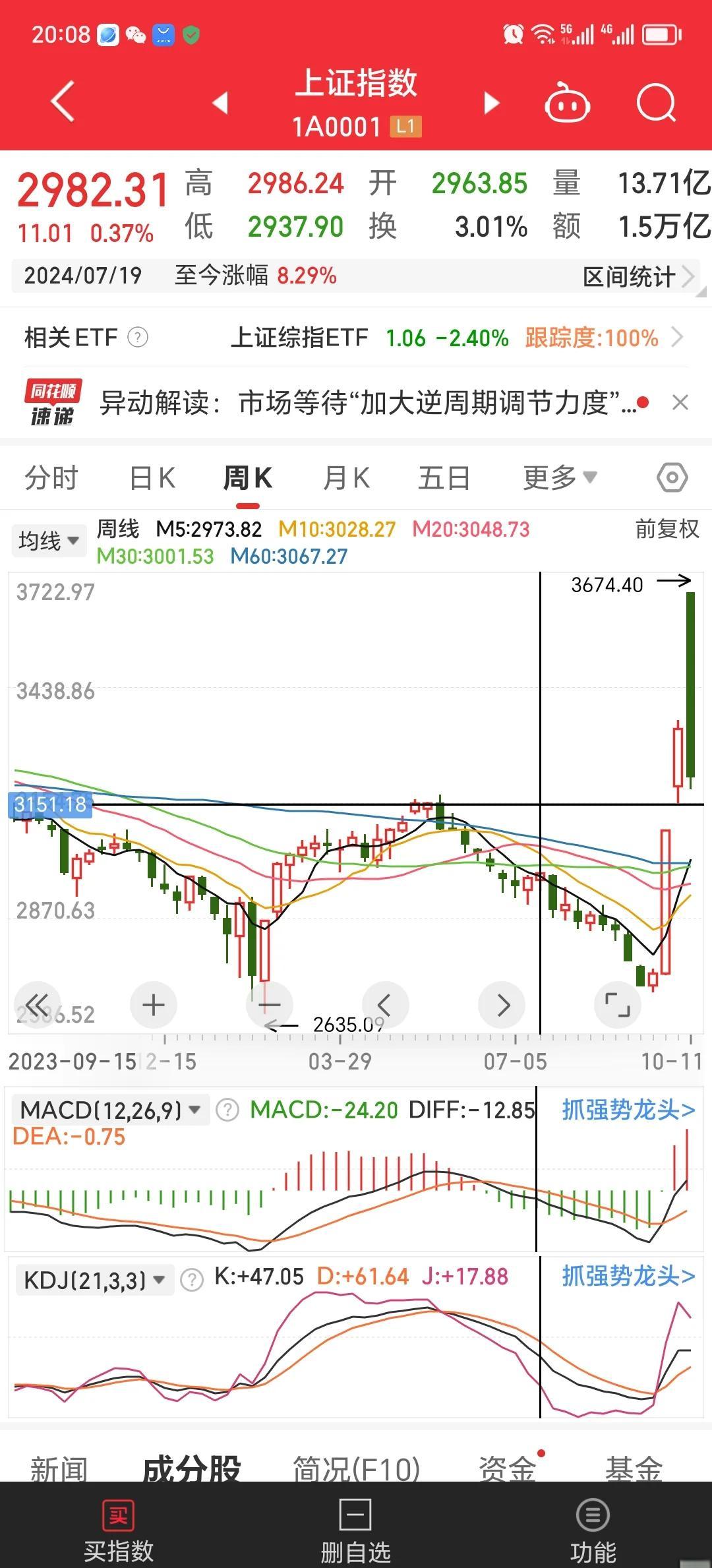 包含OP冲破346美元大关，牛市是否已来临？的词条
