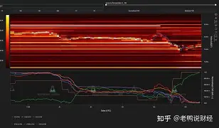 FTX创下年内新高，上扬幅高达1.66%，还能追吗？