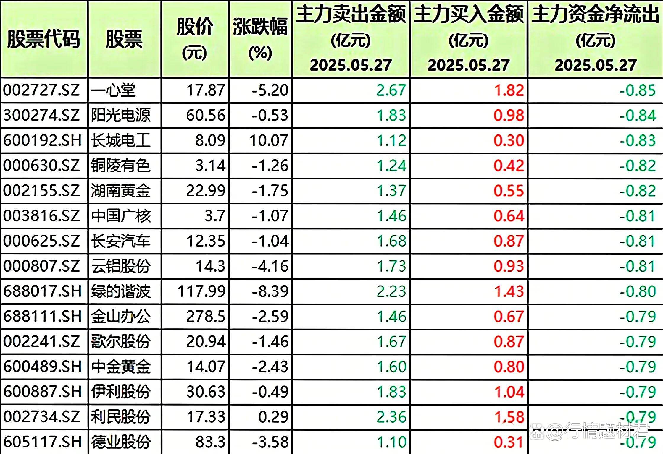 ARB遭遇大幅下滑超12.88%，投资者恐慌性抛售