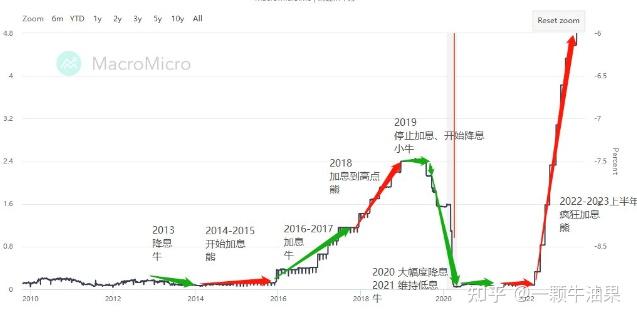 ARB突遭安全漏洞，流失高达美联储万美元