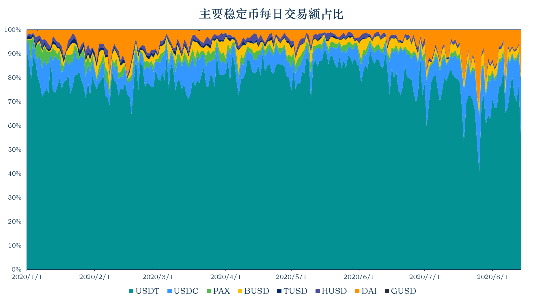 开元体育官网-关于Polkadot上扬势惊人，一夜飙升152%，加密市场沸腾的信息